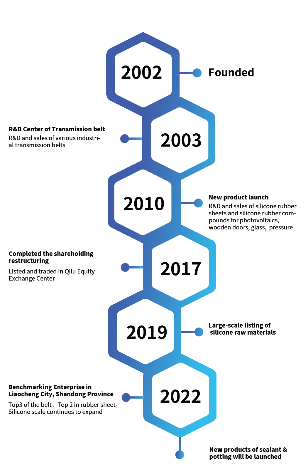 development-path.png